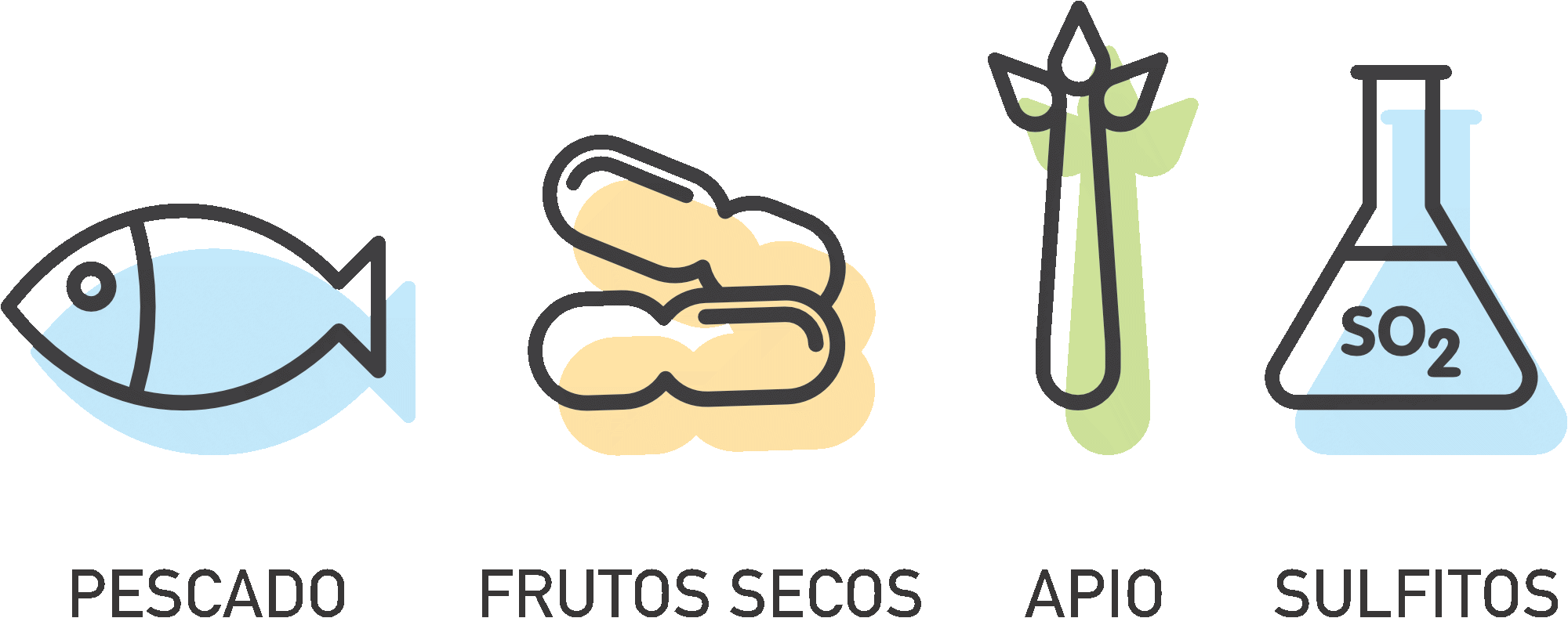 Alergenos10